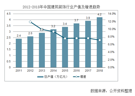 【行業(yè)熱點】行業(yè)洞察預計裝配式裝修市場規(guī)模將突破6300億！